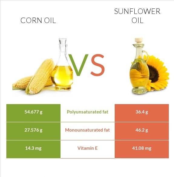 Buy Sunflower Oil in Bulk, Wholesale Cooking Oil, Bulk Cooking Oil Supplier, Sunflower Oil for Importers, Private Label Sunflower Oil, OEM Sunflower Oil Manufacturer, Refined Sunflower Oil Supplier, Halal Cooking Oil, Food Service Cooking Oil, HORECA Sunflower Oil, Retail Sunflower Oil, Export Quality Sunflower Oil, Sunflower Oil Distributor, Global Cooking Oil Supplier, International Vegetable Oil Exporter,